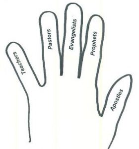 5 Fold Ministry